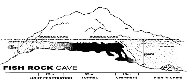 fishrock.jpg - A sketch of fish rock cave